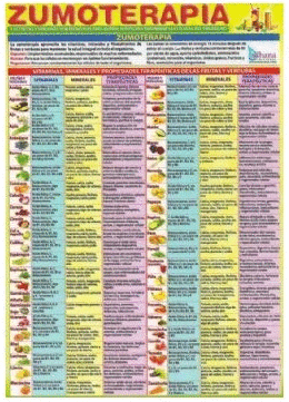 L�MINA ZUMOTERAPIA
