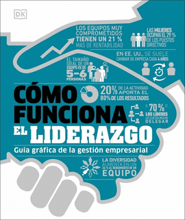 C�MO FUNCIONA EL LIDERAZGO