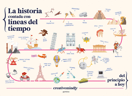 HISTORIA CONTADA CON LAS LNEAS DEL TIEMPO