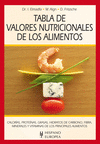 TABLA DE VALORES NUTRICIONALES DE LOS ALIMENTOS